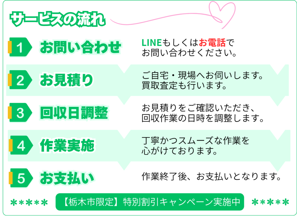 サービスの流れ
①お問い合わせ(LINEもしくはお電話でお問い合わせください。)
②お見積り(ご自宅・現場へお伺いします。買取査定も行います)
③回収日調整(お見積りをご確認いただき、回収作業の日時を調整します)
④作業実施(丁寧かつスムーズな作業を心がけております)
⑤お支払い(作業終了後、お支払いとなります。)
【栃木市限定】特別割引キャンペーン実施中